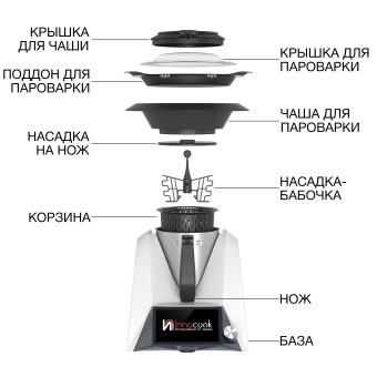 Профессиональный термомиксер InnoCook V-2